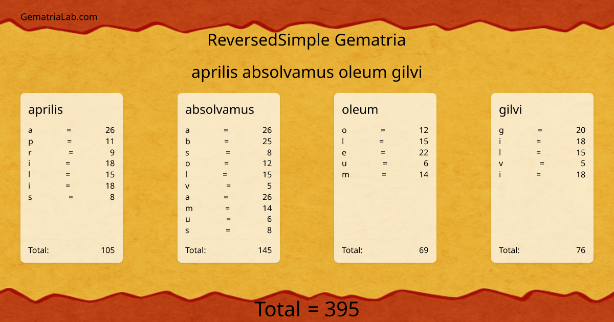 aprilis absolvamus oleum gilvi in reversedSimple Gematria